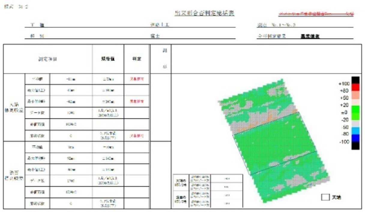 出来形管理ソフト Trimble Business Center - HCE