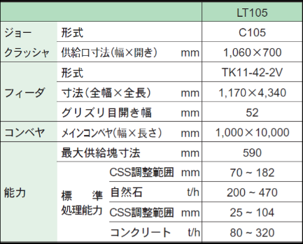 仕様・能力 一次破砕機