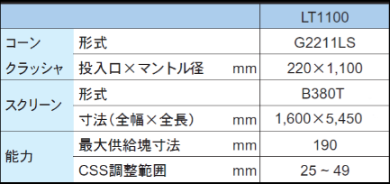 仕様・能力 二次破砕機